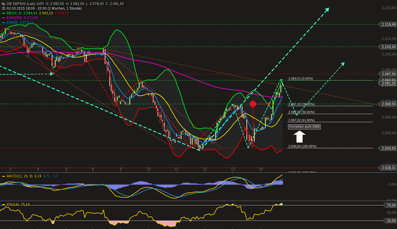 QuoVadisDax - das Original - Nachfolgethread 808921