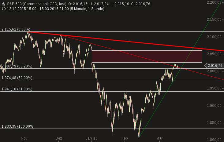 2016 QV DAX-DJ-GOLD-EURUSD-JPY 901046
