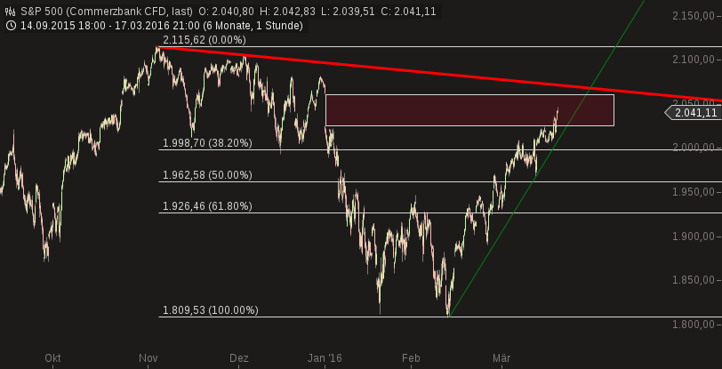 2016 QV DAX-DJ-GOLD-EURUSD-JPY 901691