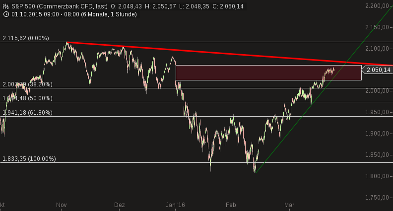 2016 QV DAX-DJ-GOLD-EURUSD-JPY 902661