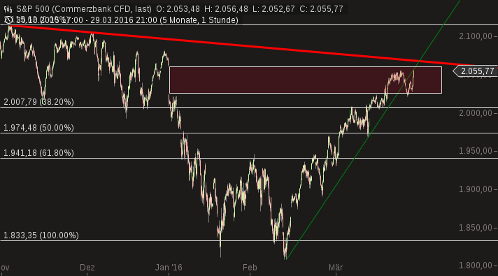 2016 QV DAX-DJ-GOLD-EURUSD-JPY 903951
