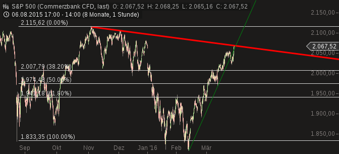 2016 QV DAX-DJ-GOLD-EURUSD-JPY 904071