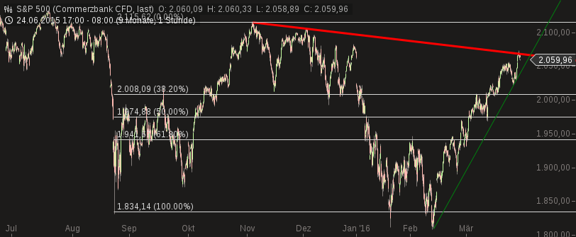 2016 QV DAX-DJ-GOLD-EURUSD-JPY 904239