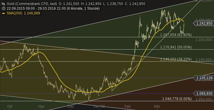 2016 QV DAX-DJ-GOLD-EURUSD-JPY 903950