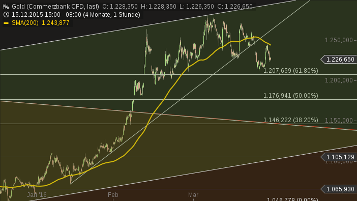 2016 QV DAX-DJ-GOLD-EURUSD-JPY 904241