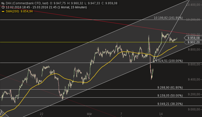 2016 QV DAX-DJ-GOLD-EURUSD-JPY 901049