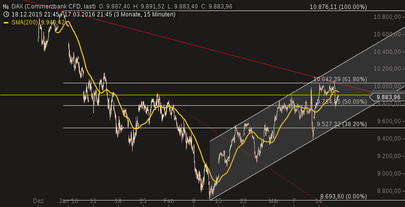 2016 QV DAX-DJ-GOLD-EURUSD-JPY 901692