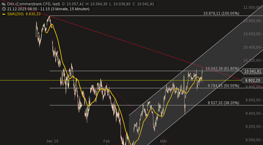 2016 QV DAX-DJ-GOLD-EURUSD-JPY 902231