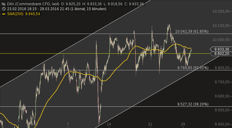 2016 QV DAX-DJ-GOLD-EURUSD-JPY 903954
