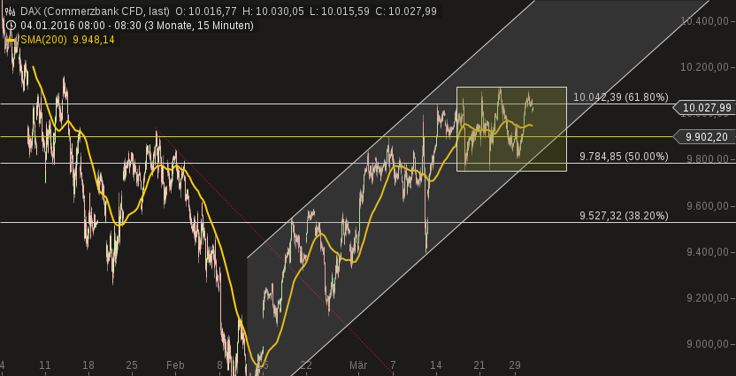 2016 QV DAX-DJ-GOLD-EURUSD-JPY 904243