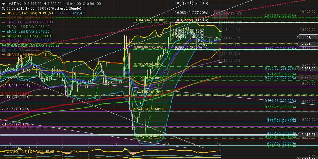 2016 QV DAX-DJ-GOLD-EURUSD-JPY 901081