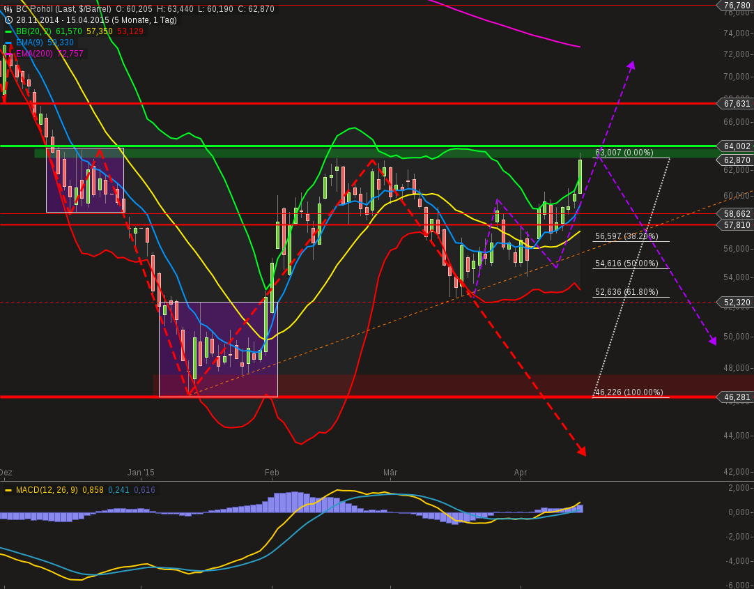 QuoVadisDax - das Original - Nachfolgethread 817669