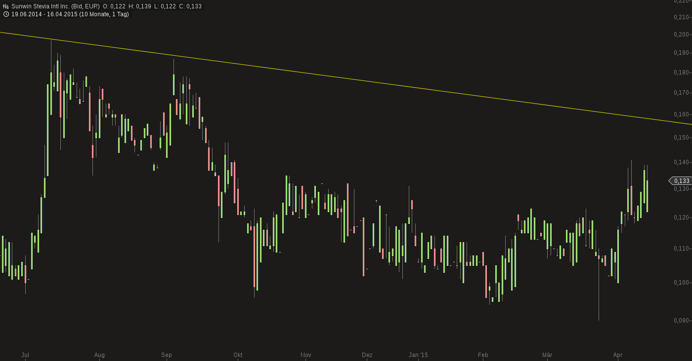 sunwin wird laufen 817920