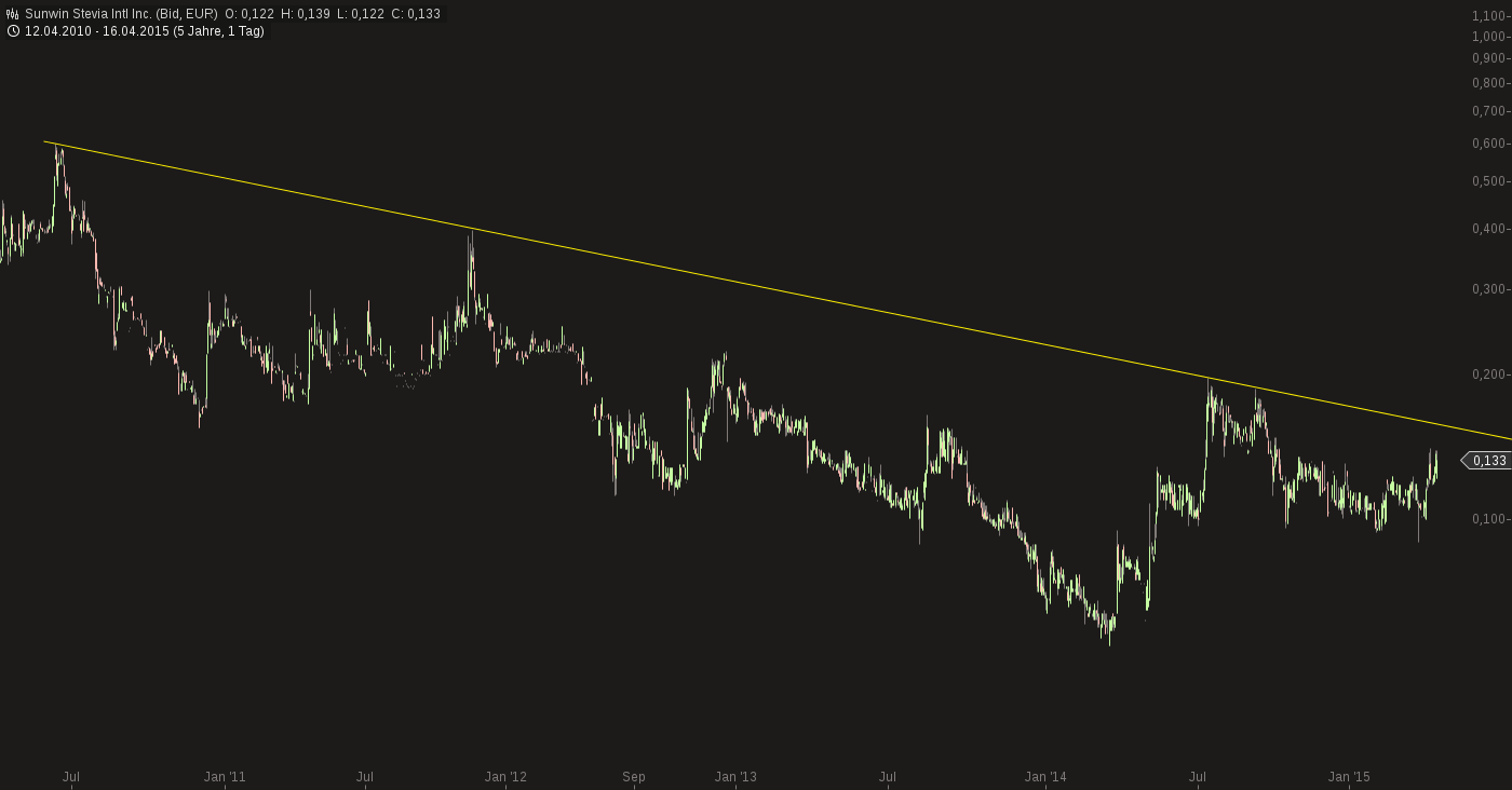 sunwin wird laufen 817922