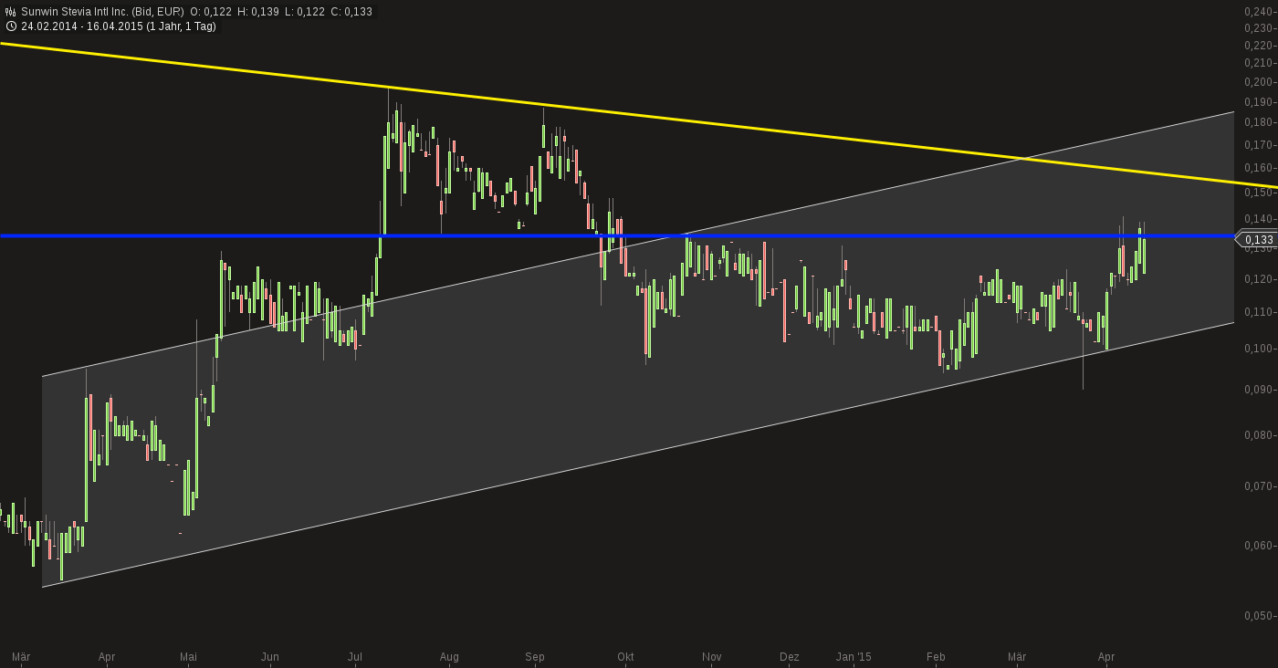 sunwin wird laufen 817927