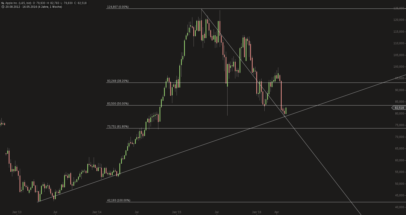 Gold und weitere interessante Anlagemöglichkeiten. 914268