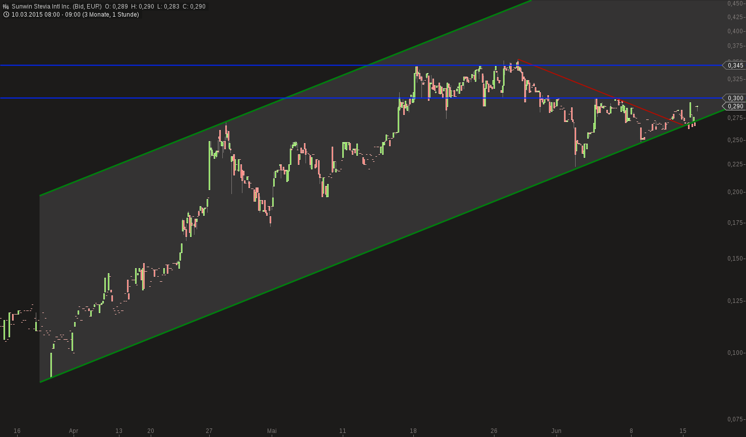 sunwin wird laufen 833531
