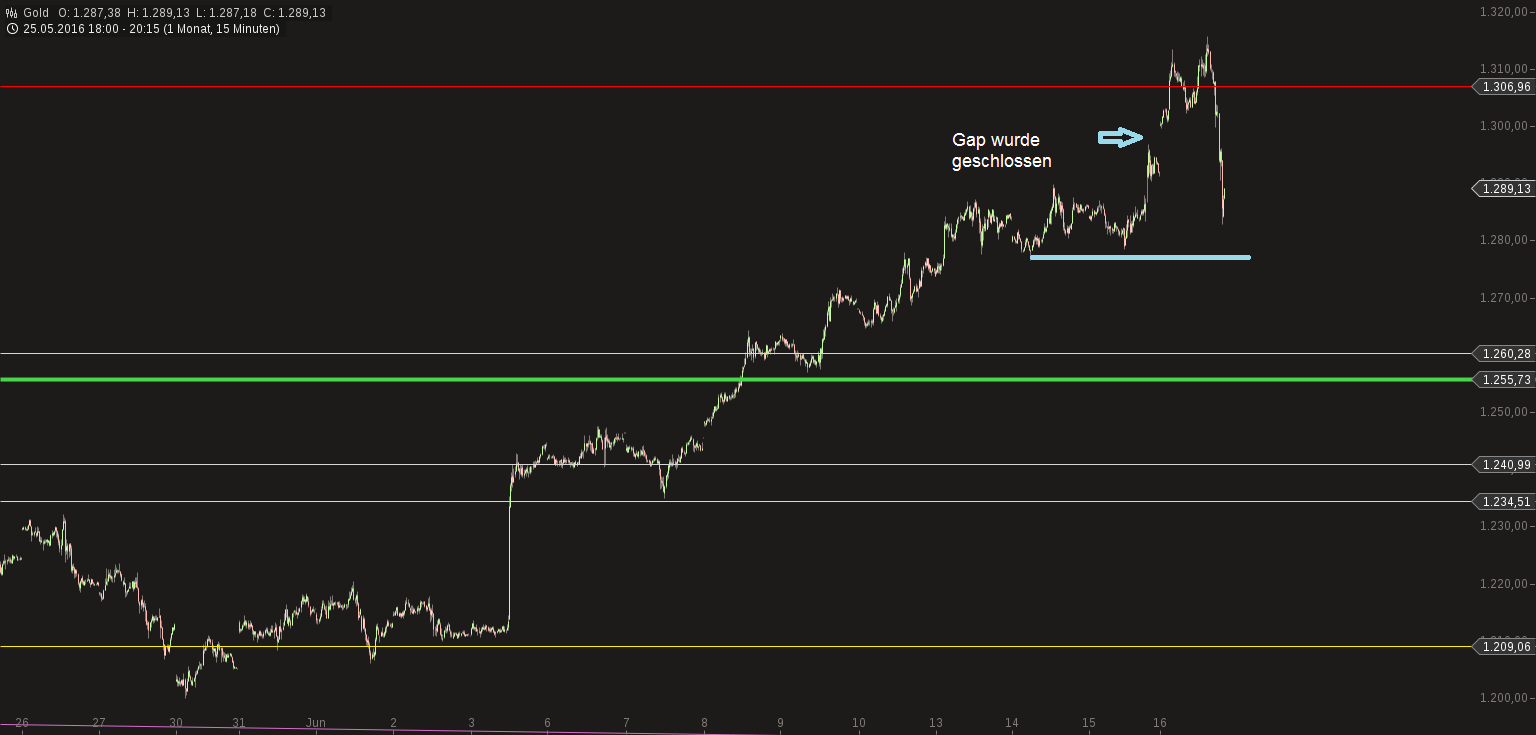 Kaufen wenn Kanonen donnern ? 920967