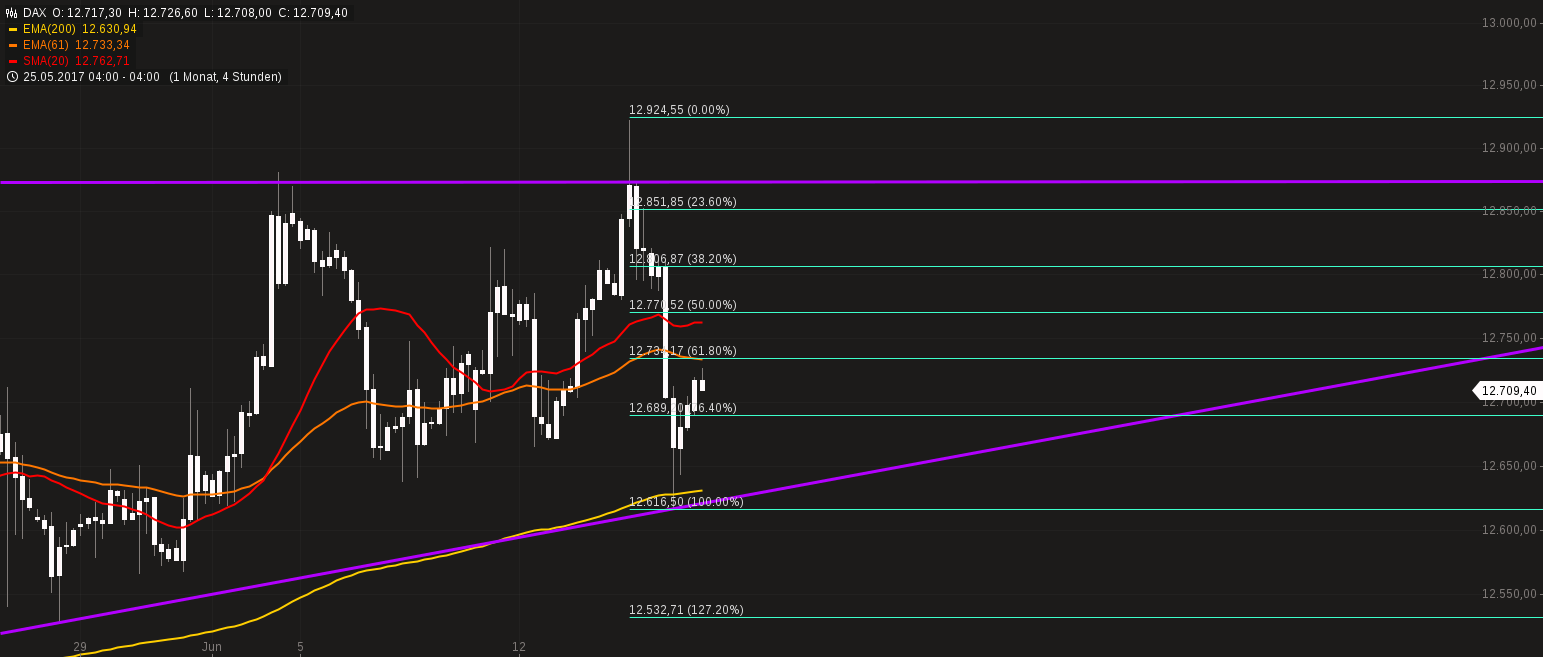 DAX Richtung 8000? 996020