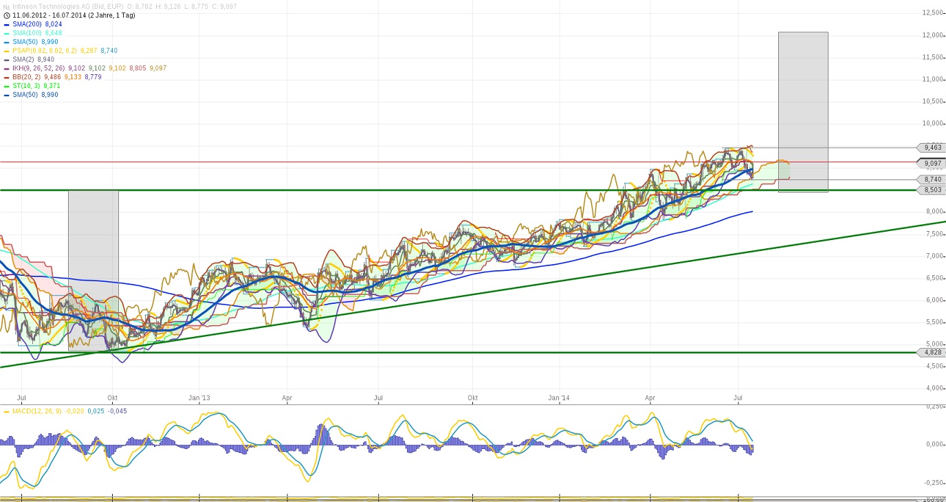Infineon (moderiert) 741073