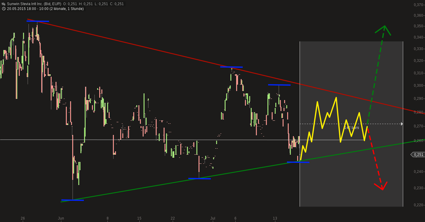 sunwin wird laufen 841494