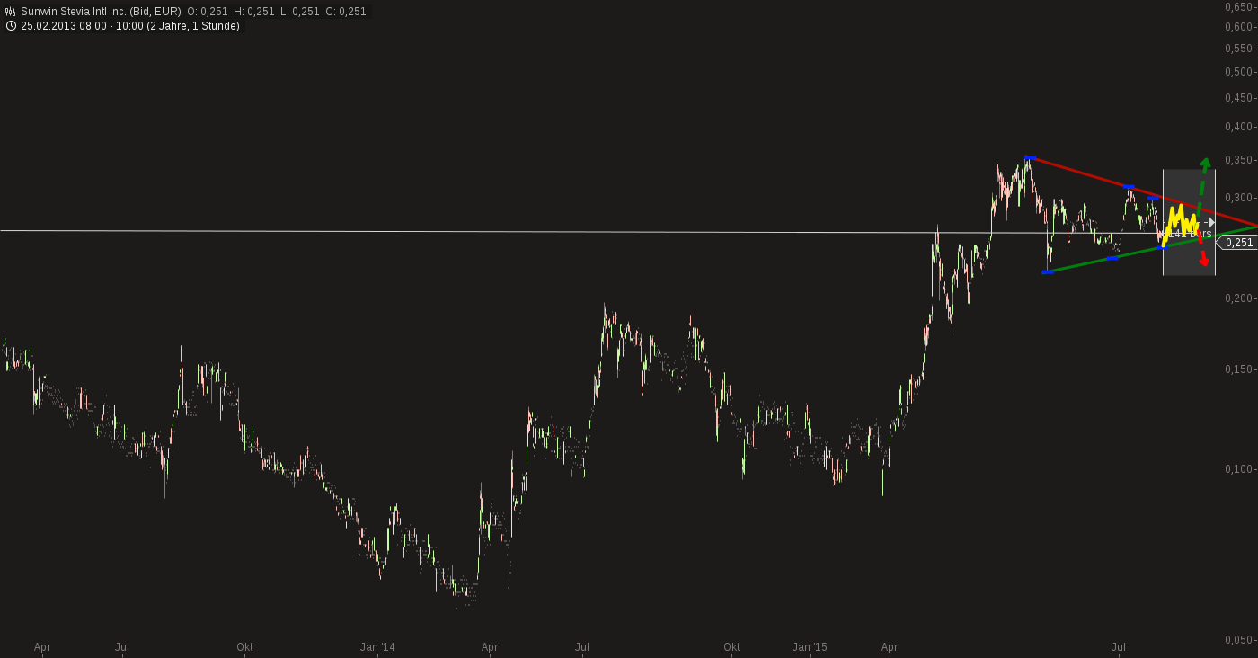 sunwin wird laufen 841498