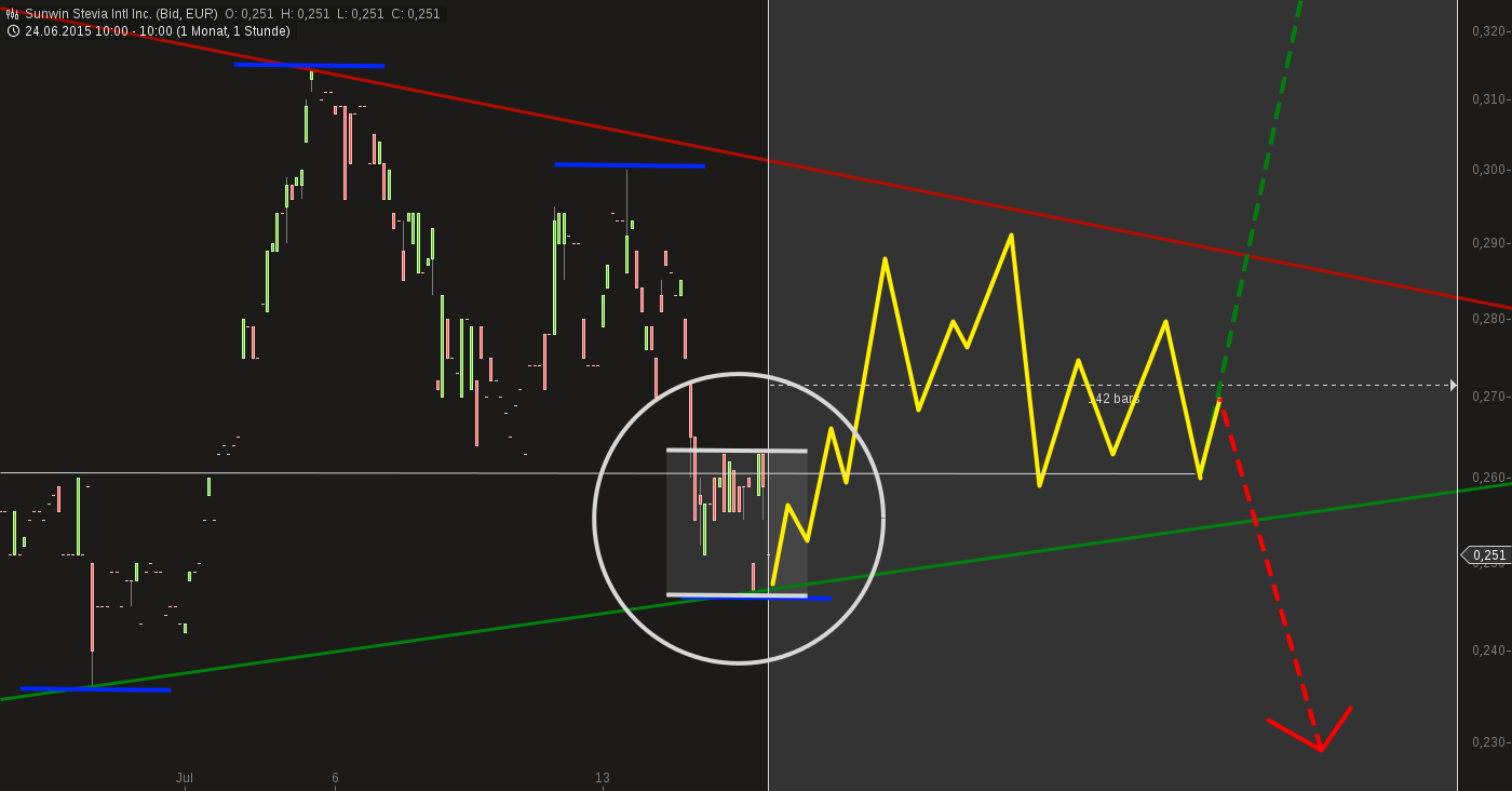 sunwin wird laufen 841507