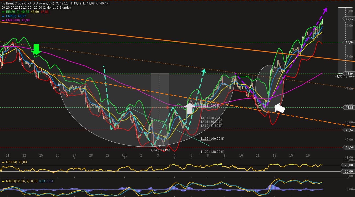 QuoVadisDax - das Original - Nachfolgethread 933439