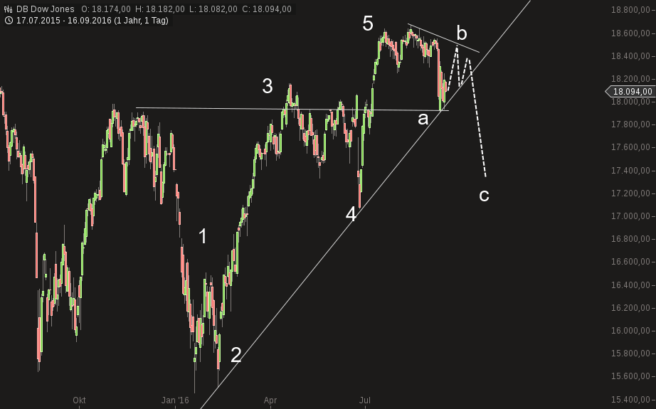 QuoVadisDax - das Original - Nachfolgethread 939736