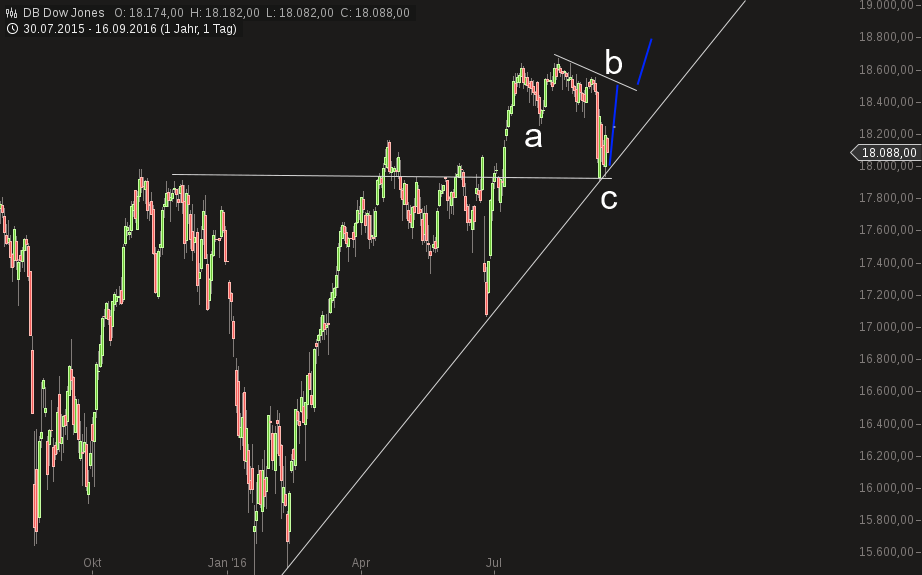 QuoVadisDax - das Original - Nachfolgethread 939739