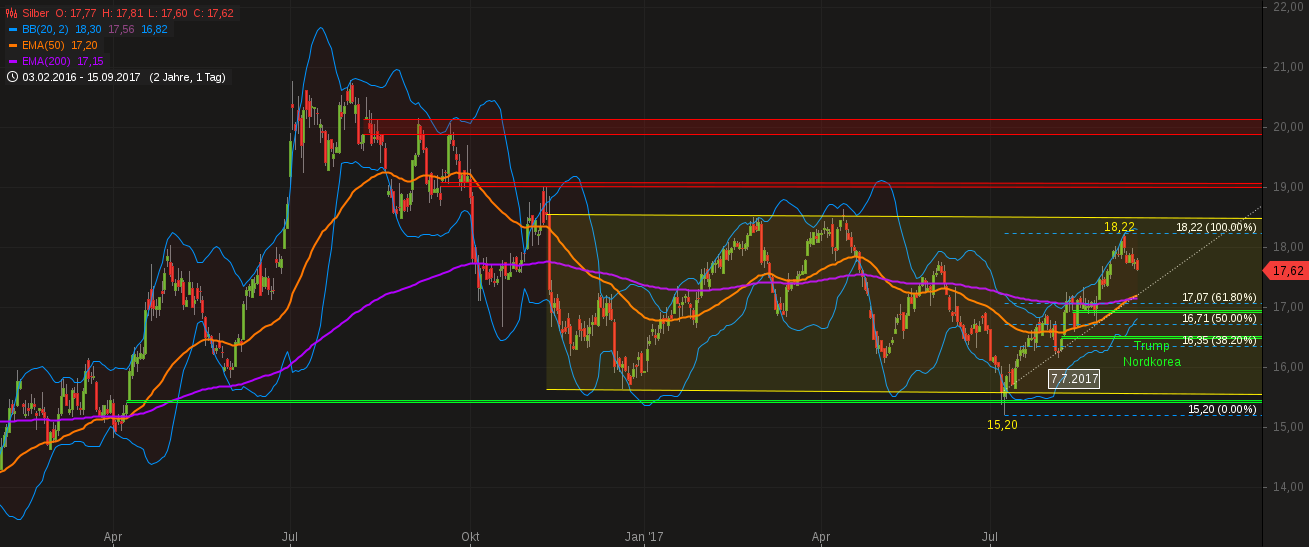 Barrick Gold 2.0 1012645