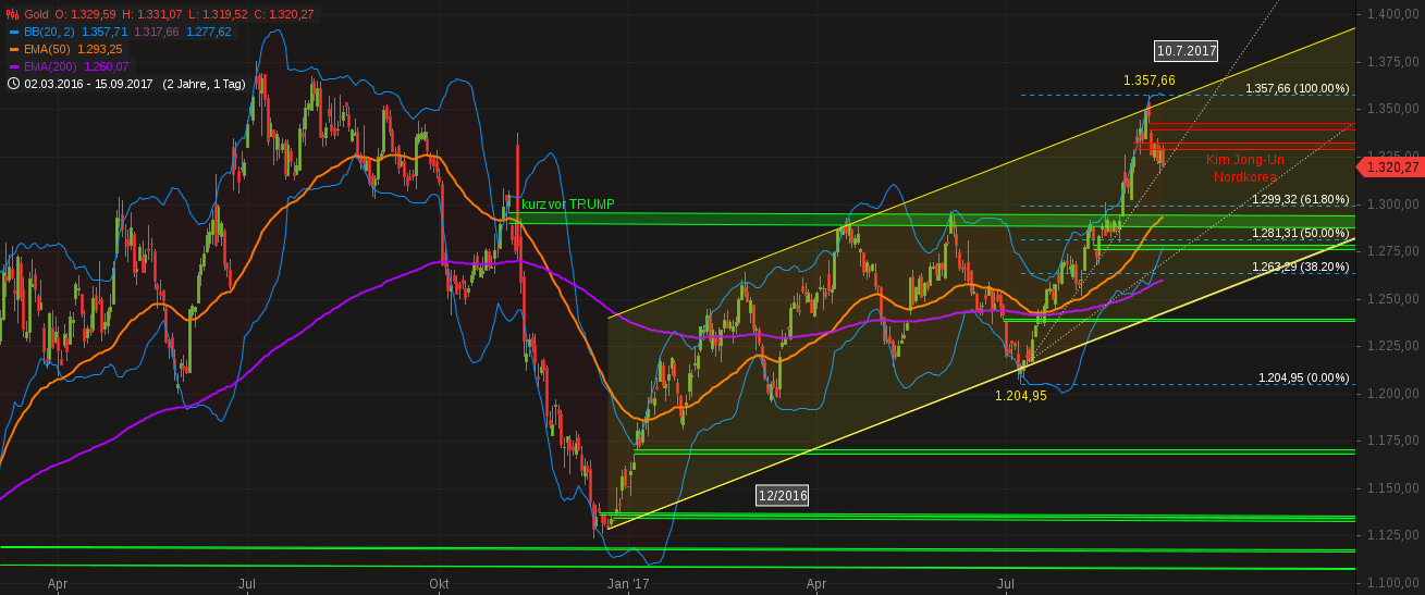 Barrick Gold 2.0 1012644
