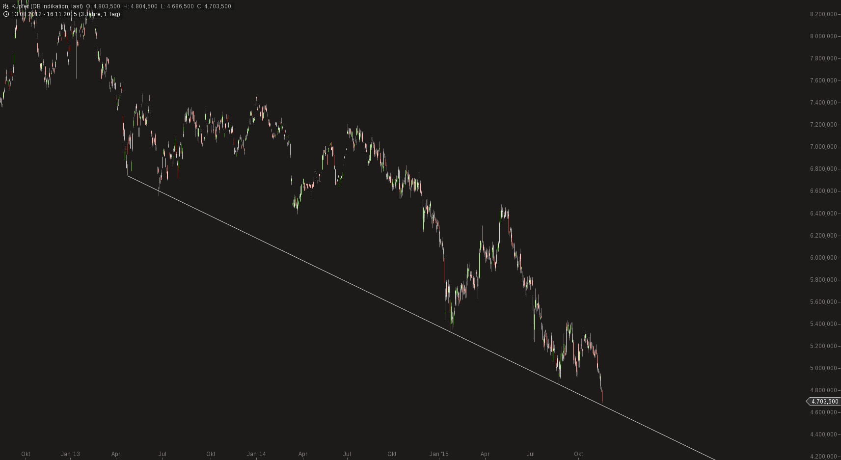 Invest Kupfer 872420
