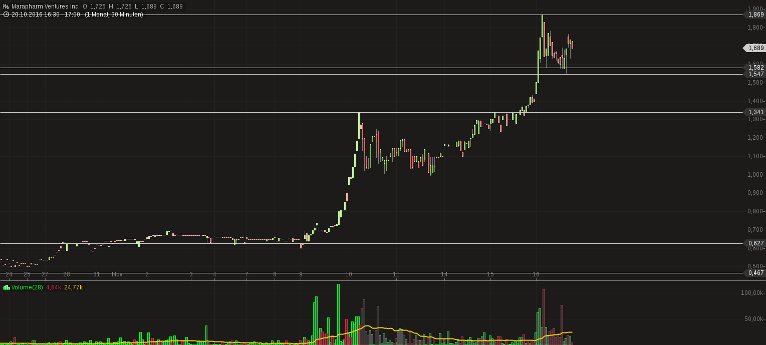 Erstaunlich das noch Niemand 952845