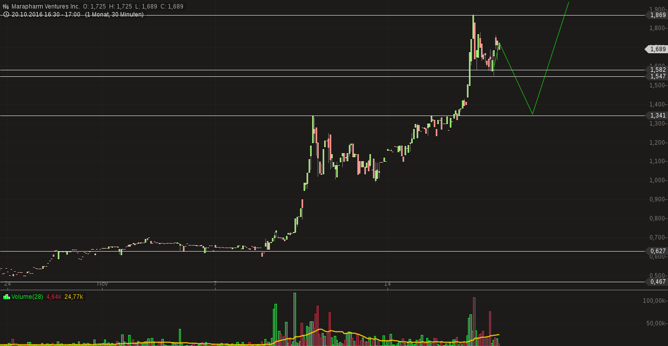 Erstaunlich das noch Niemand 952851