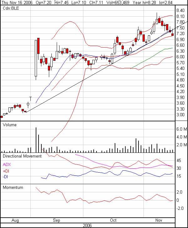 Thompson Creek Metals 67279