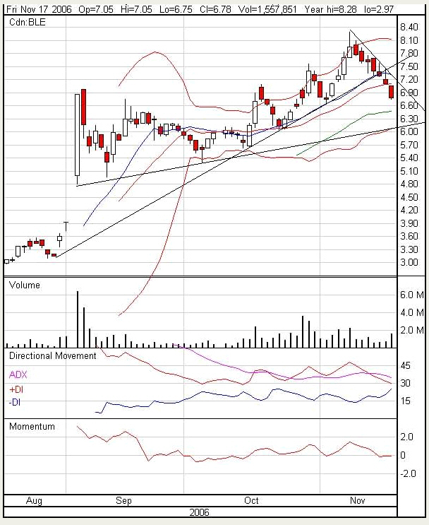 Thompson Creek Metals 67602
