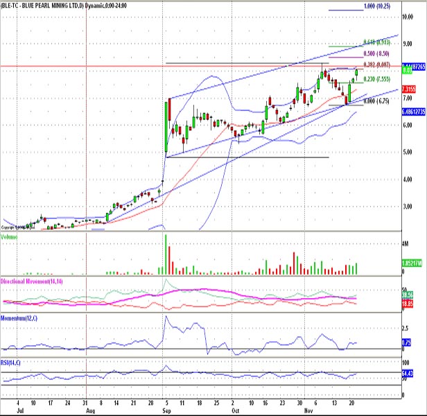 Thompson Creek Metals 68162