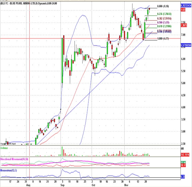 Thompson Creek Metals 68334