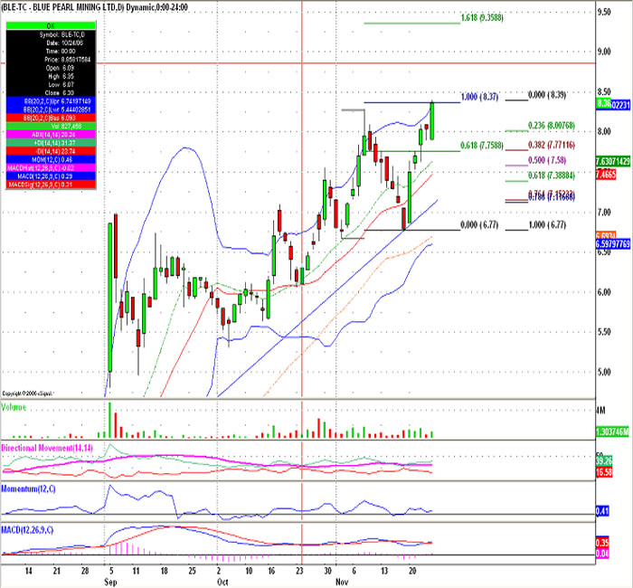 Thompson Creek Metals 68711