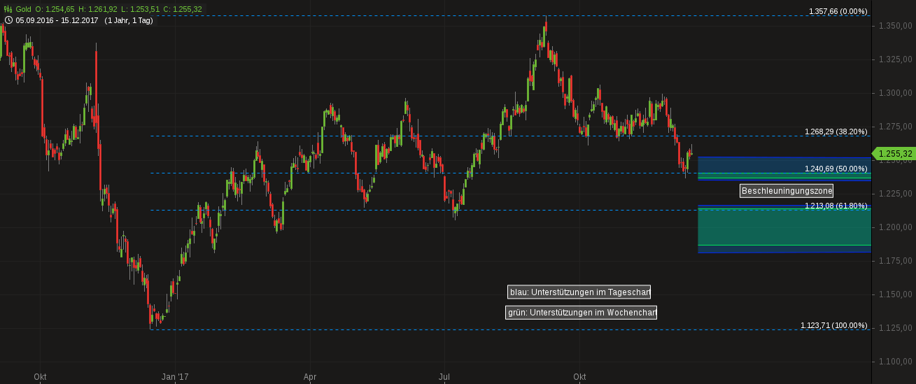Barrick Gold 2.0 1030211