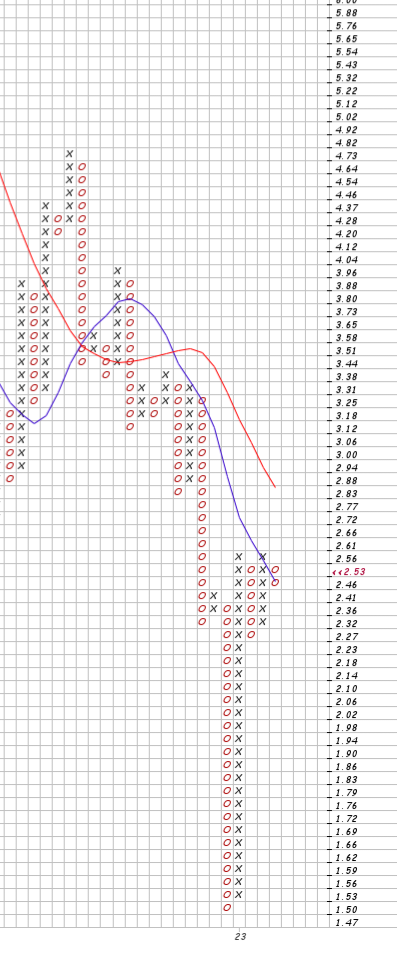 Bitcoin nach dem Hype 1353656