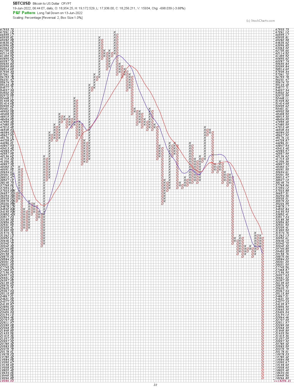 Bitcoin nach dem Hype 1320047