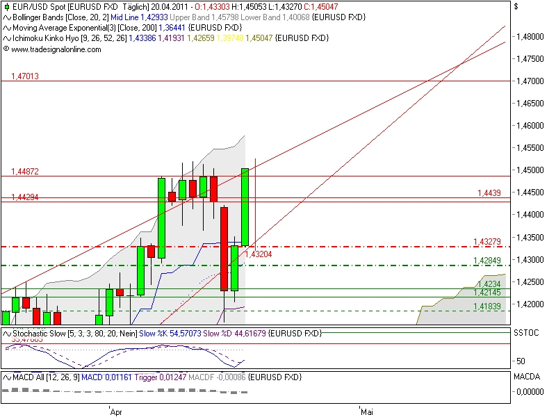 Der EUR/USD 2,0 Thread 397071