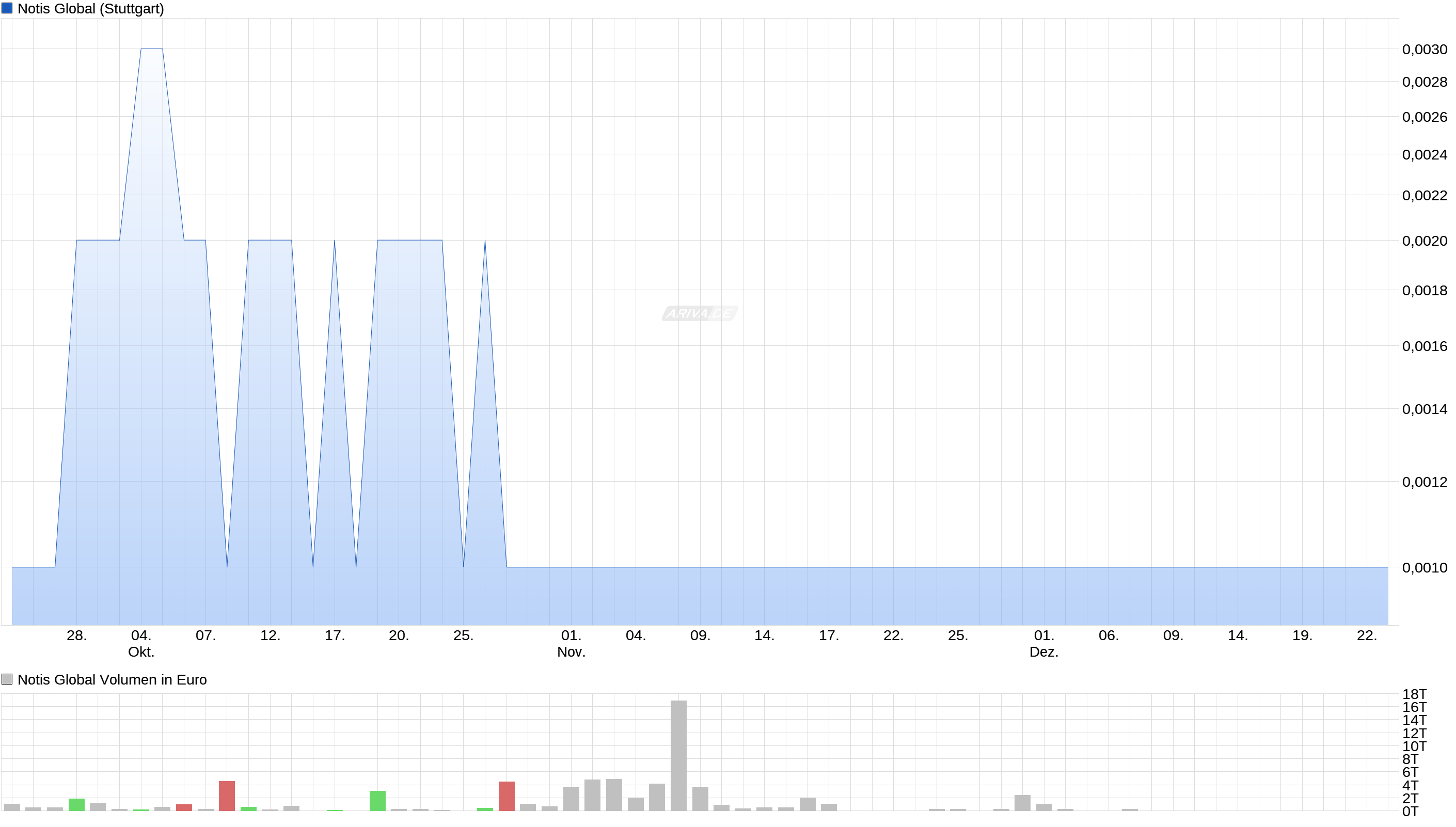 2016 die 1000% ? 960247