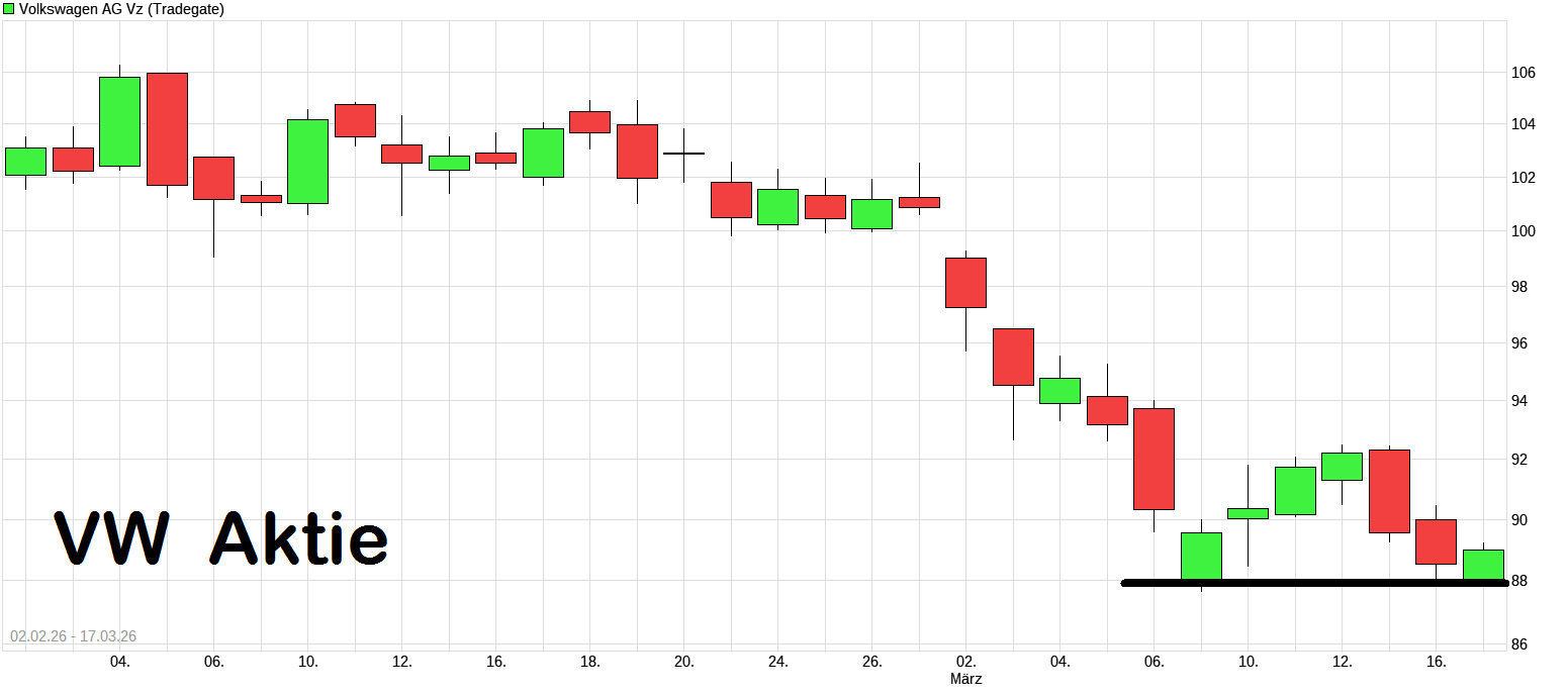 Börse ein Haifischbecken: Trade was du siehst 1513029