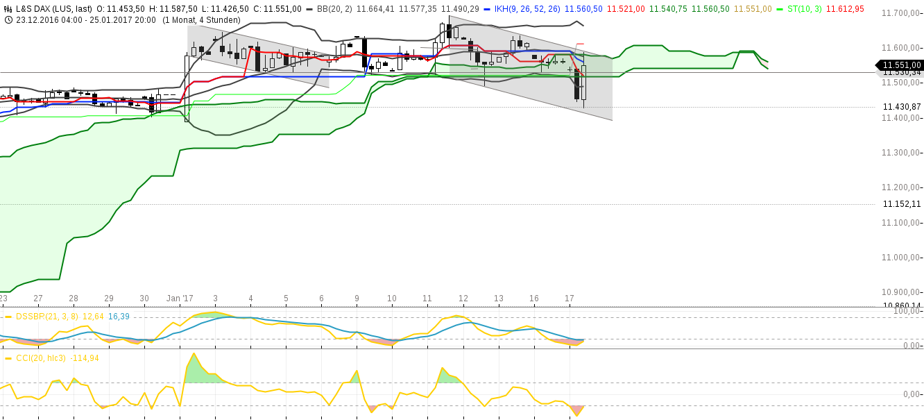 DAX trade 964925