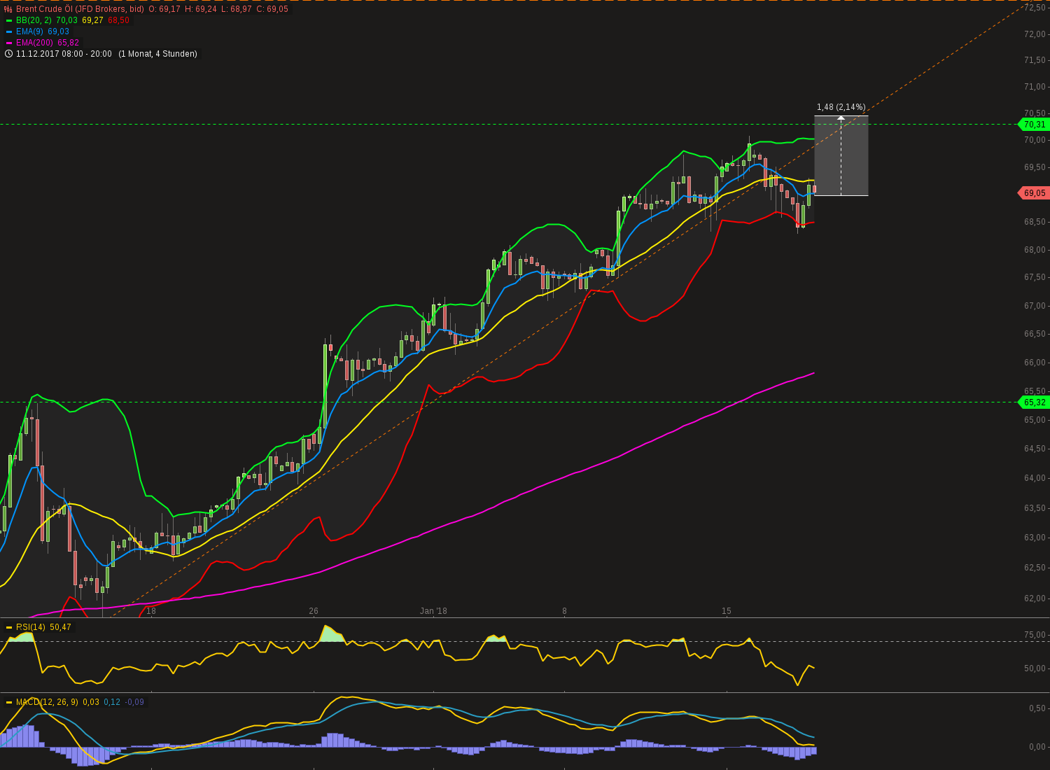 QuoVadisDax - das Original - Nachfolgethread 1035598