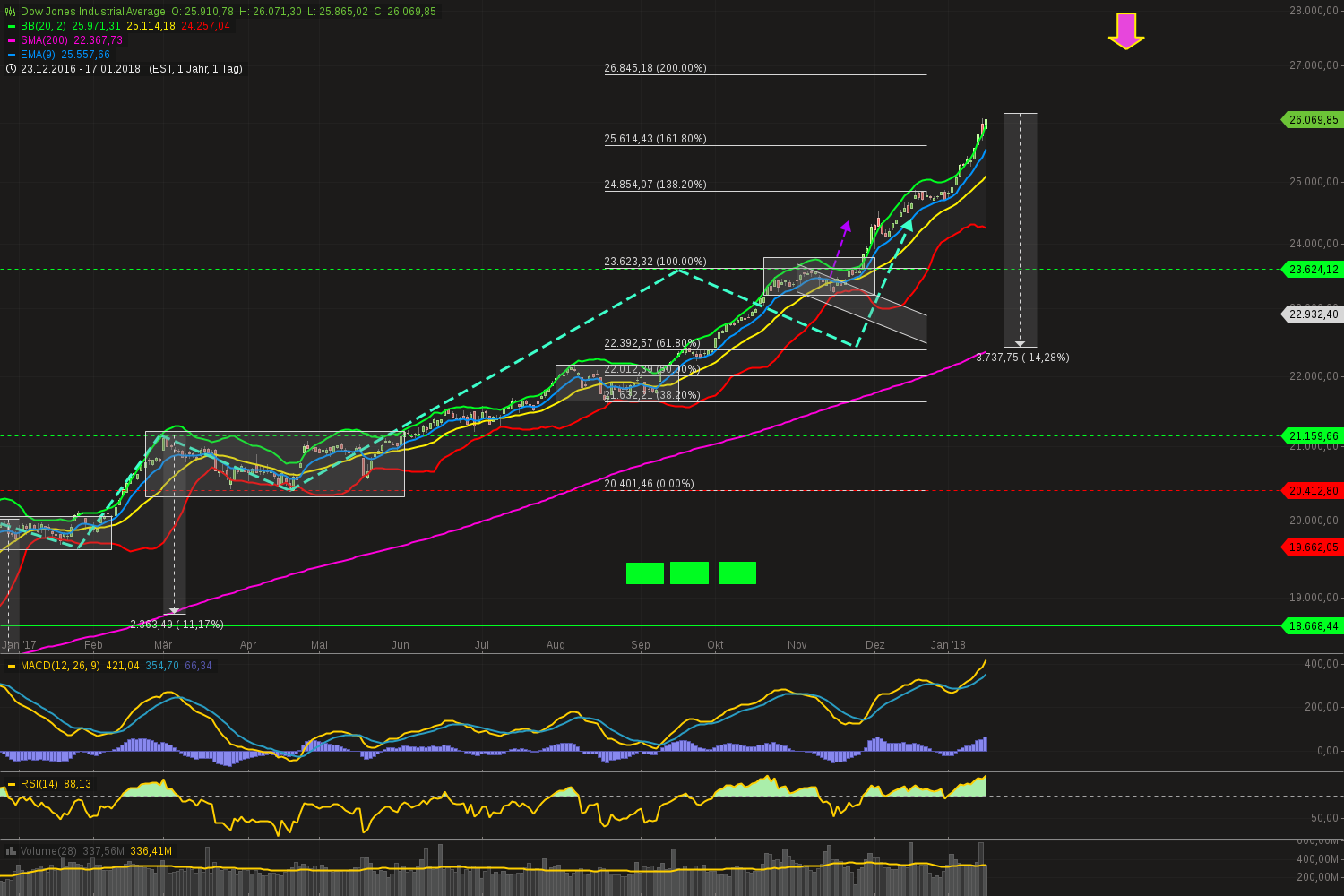 QuoVadisDax - das Original - Nachfolgethread 1035600