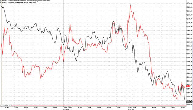 Thompson Creek Metals (Blue Pearl Mng) 142479